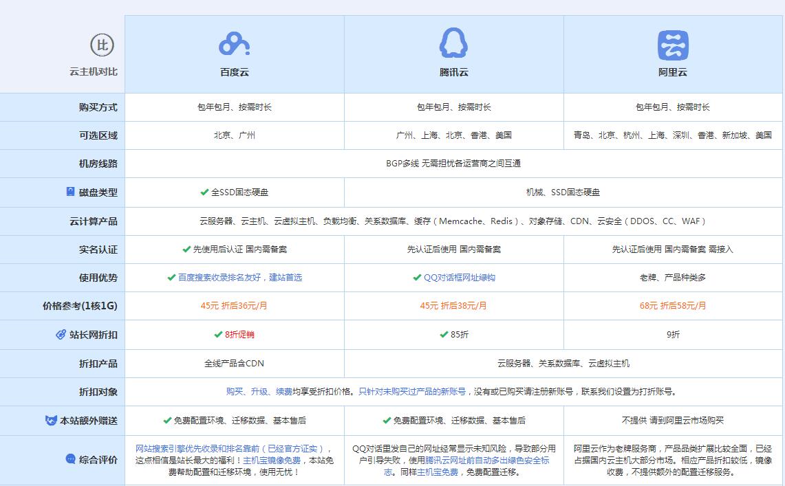 临朐云主机代理对比.jpg